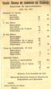 Estatistica de aproveitamento do ano letivo de 1952